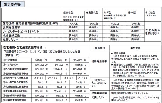 当施設は 在宅強化型老人保健施設 です 医療法人啓仁会 介護老人保健施設平成の森